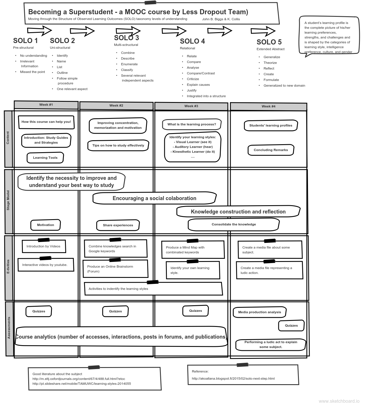 LessDropoutStoryboard
