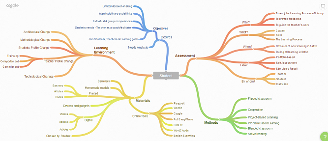 Student-CenteredLearningMindMap-Sysko